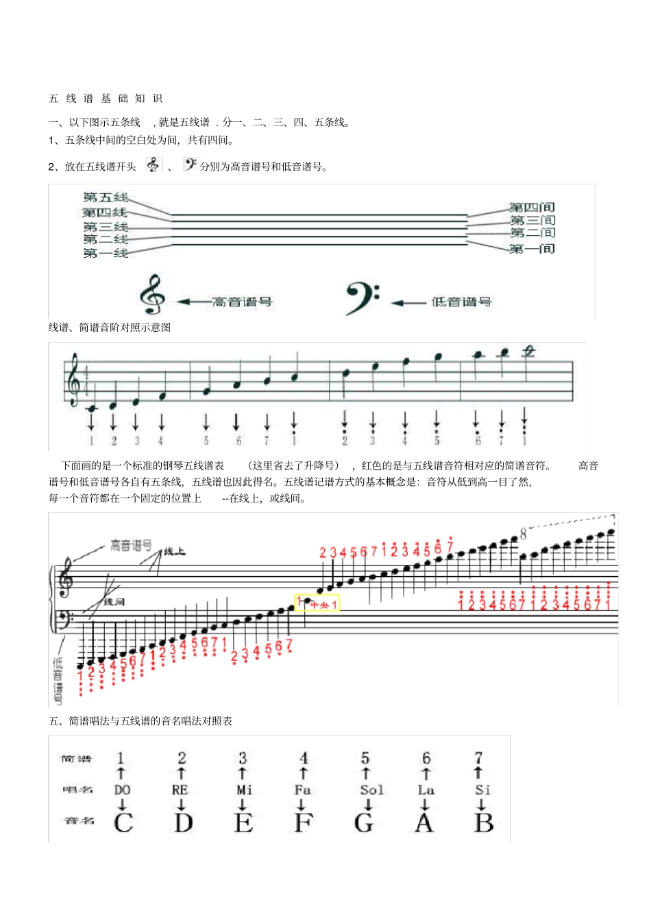 五线谱基础知识_第1页