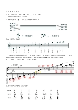 五线谱基础知识