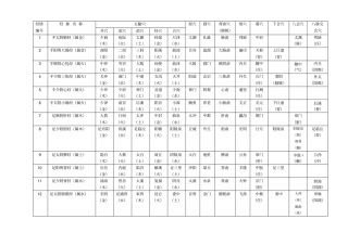 五腧穴、原穴、郄穴、募穴、背俞穴、络穴、八脉交会穴、八会穴、下合穴