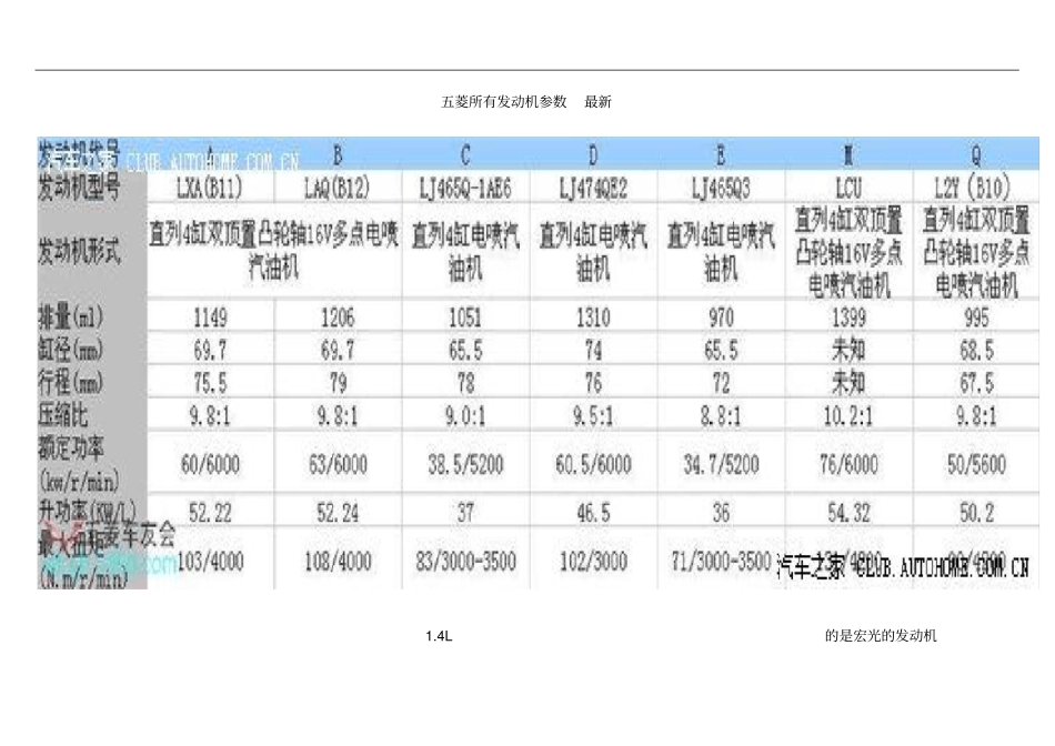 五菱所有发动机参数_第1页