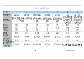 五菱所有发动机参数