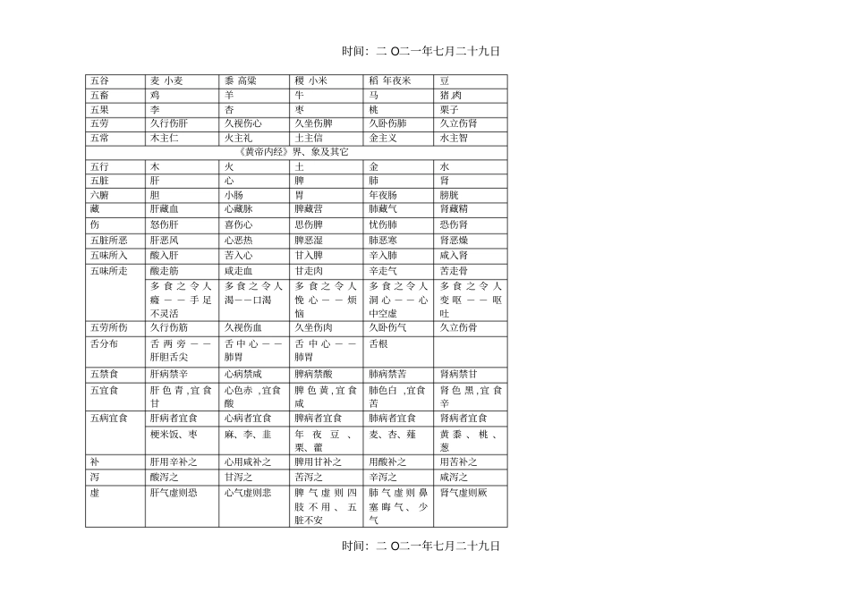 五行、五脏对应表_第2页