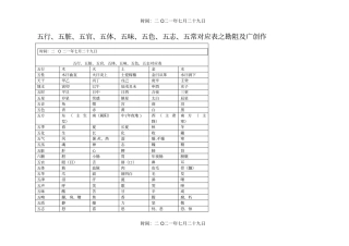 五行、五脏对应表