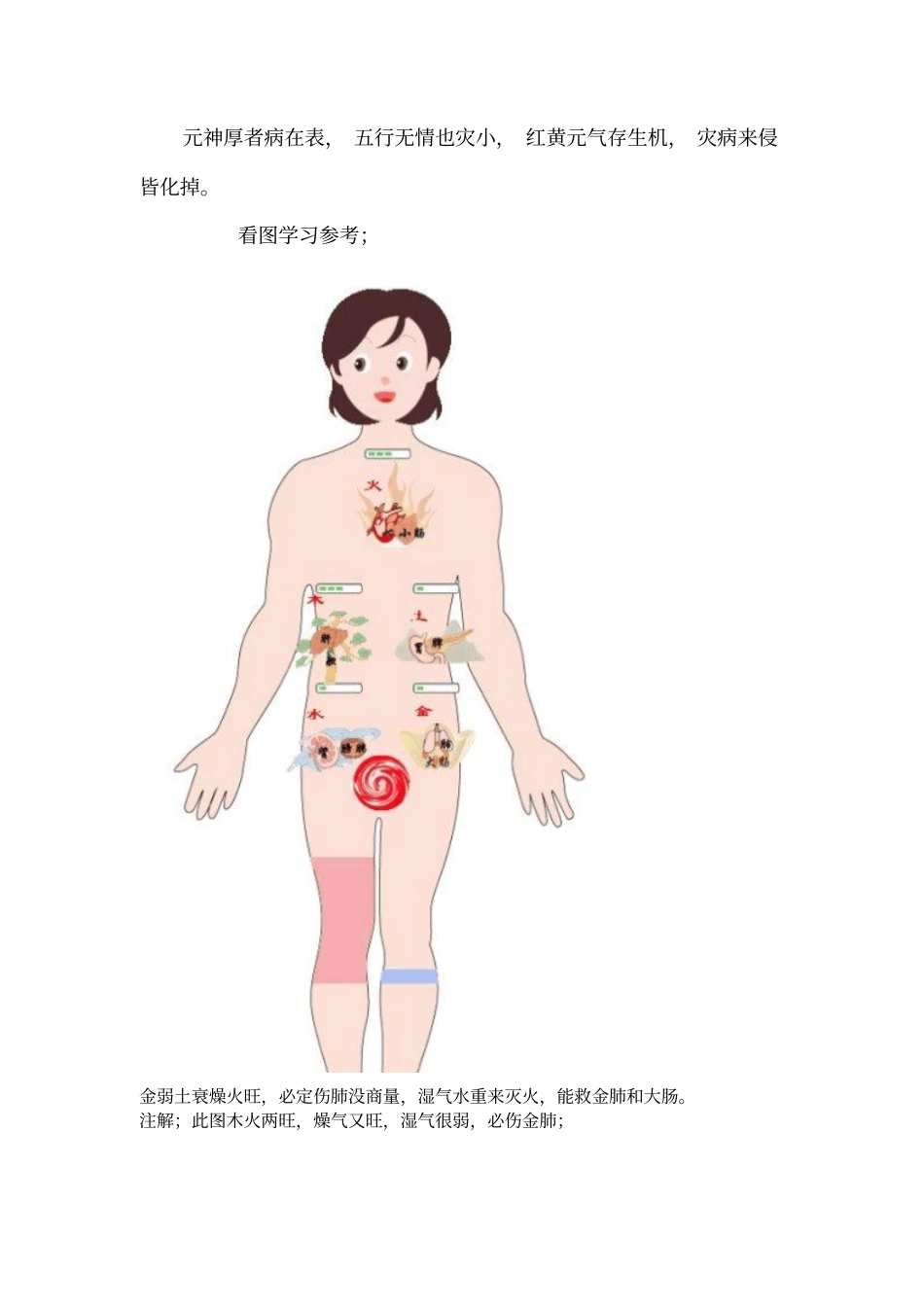 五行口诀断五脏之病学习_第2页