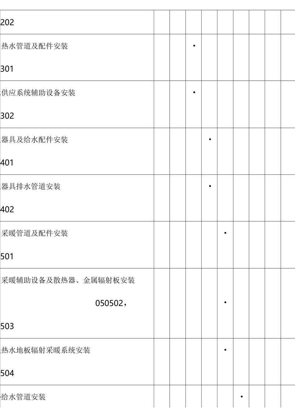 机电工程分部分项工程划分(DOC)_第3页