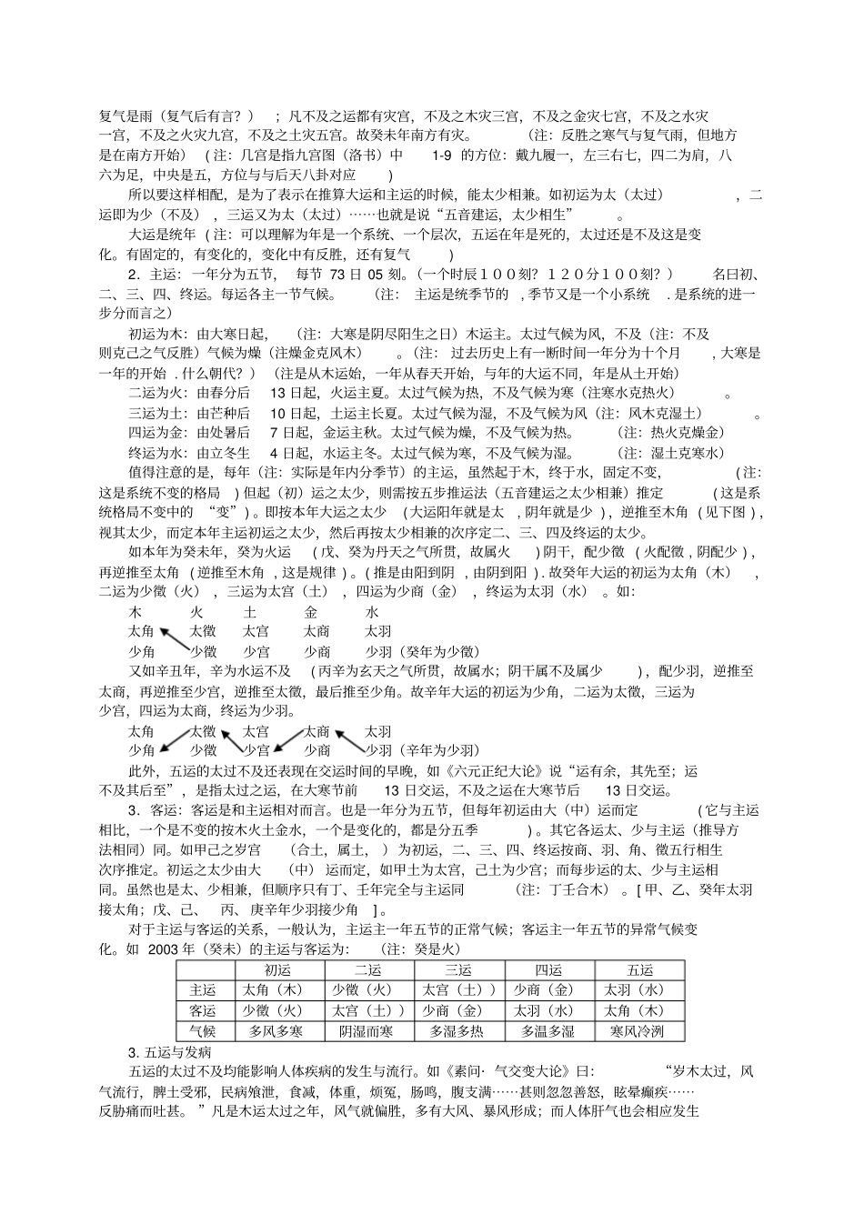 五运六气的推算与应用_第2页