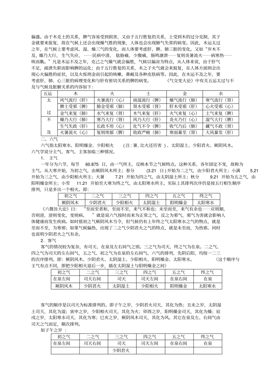 五运六气的推算与应用_第3页