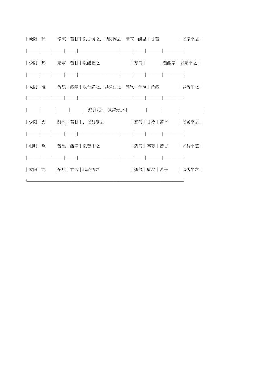 五运六气速查表_第2页