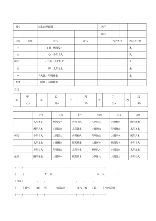 五运六气速查表