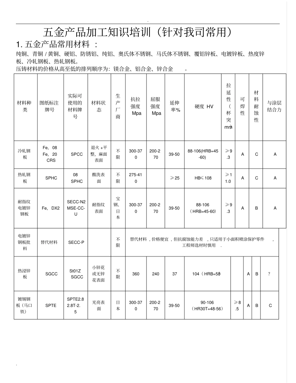 五金产品加工知识培训_第1页