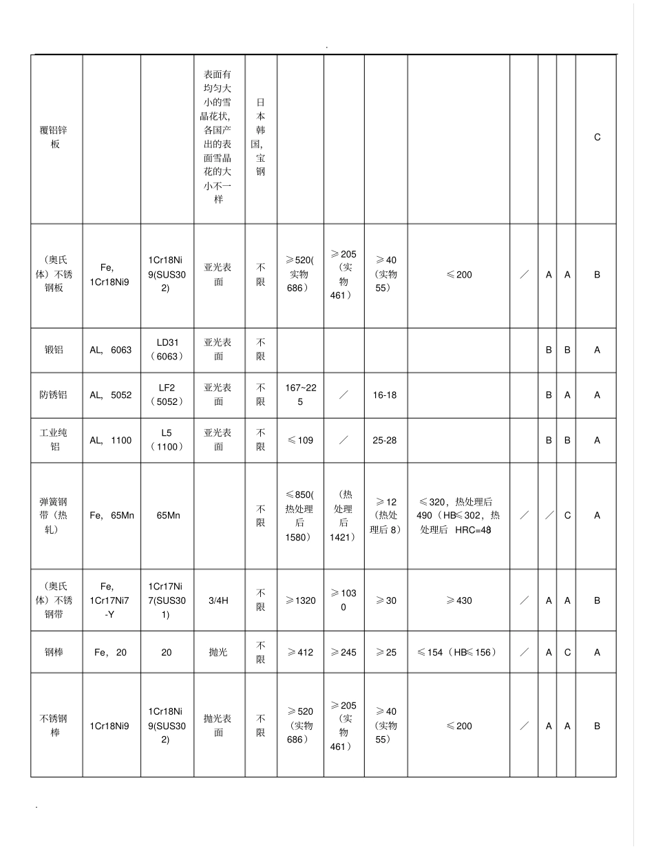 五金产品加工知识培训_第2页