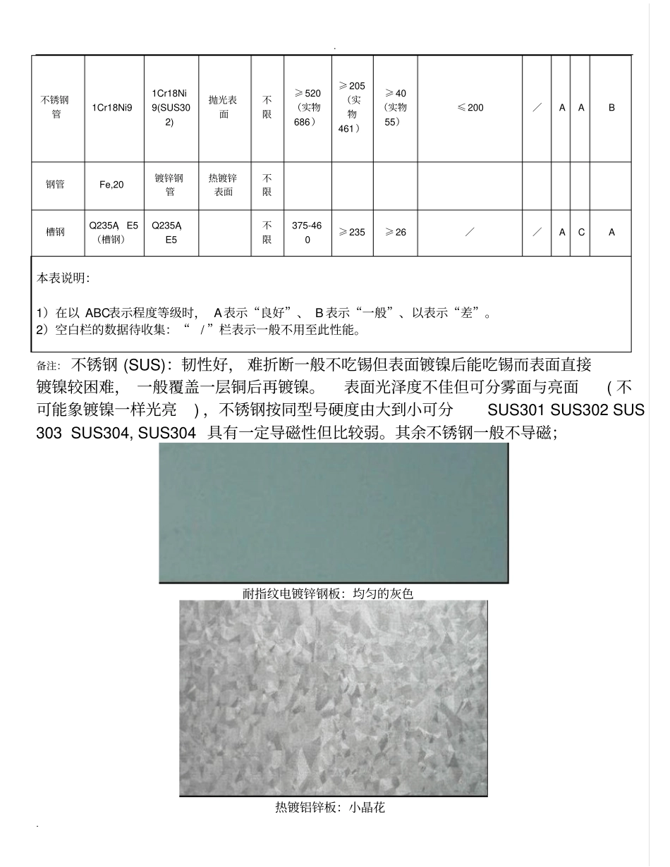 五金产品加工知识培训_第3页