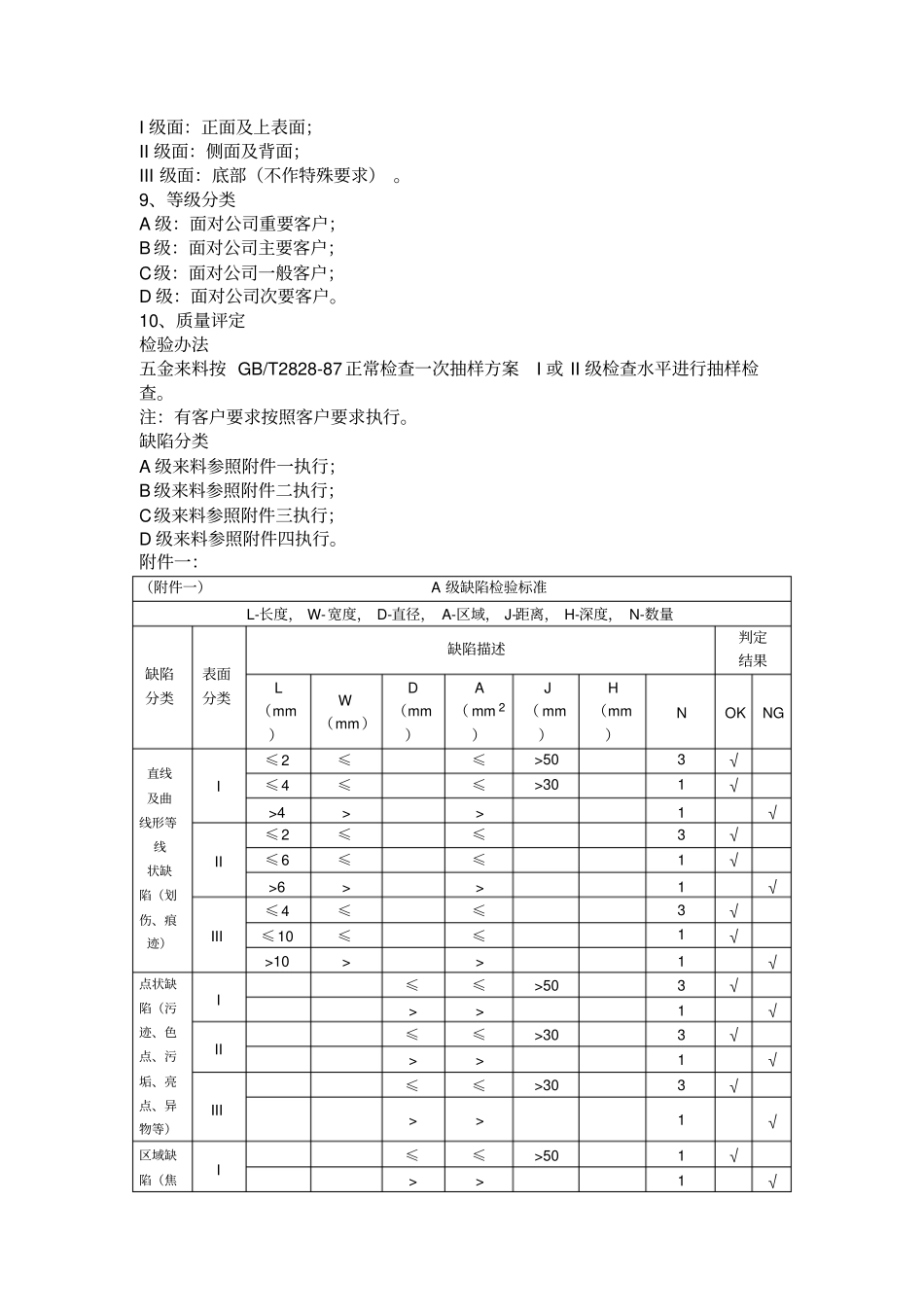五金件外观检验标准_第2页