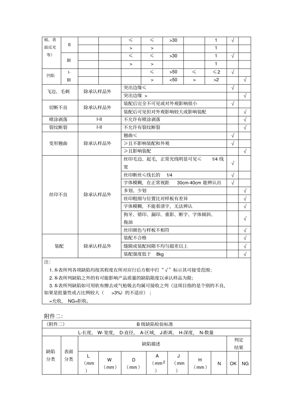 五金件外观检验标准_第3页