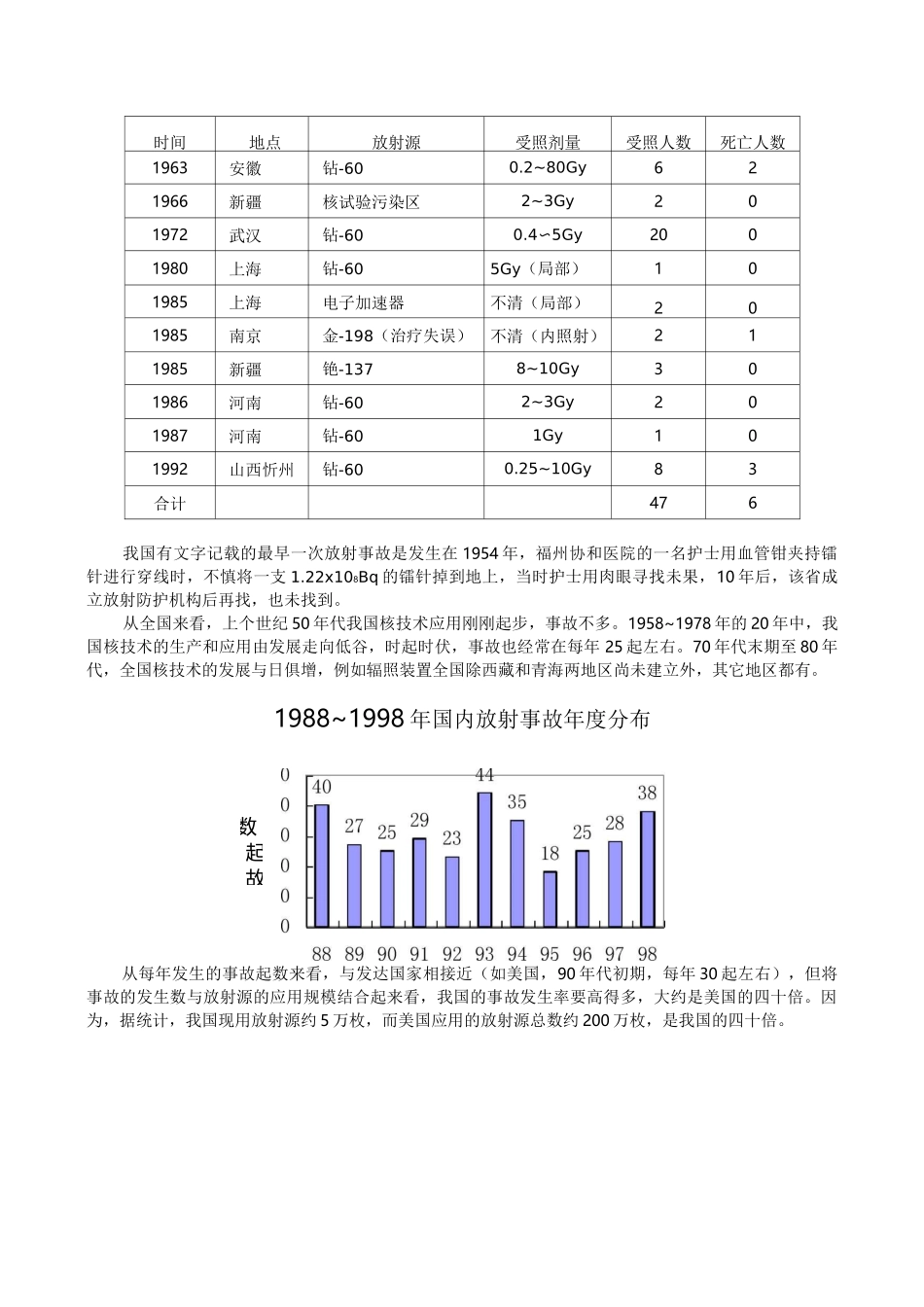 国内外核事故放射事故案例_第2页