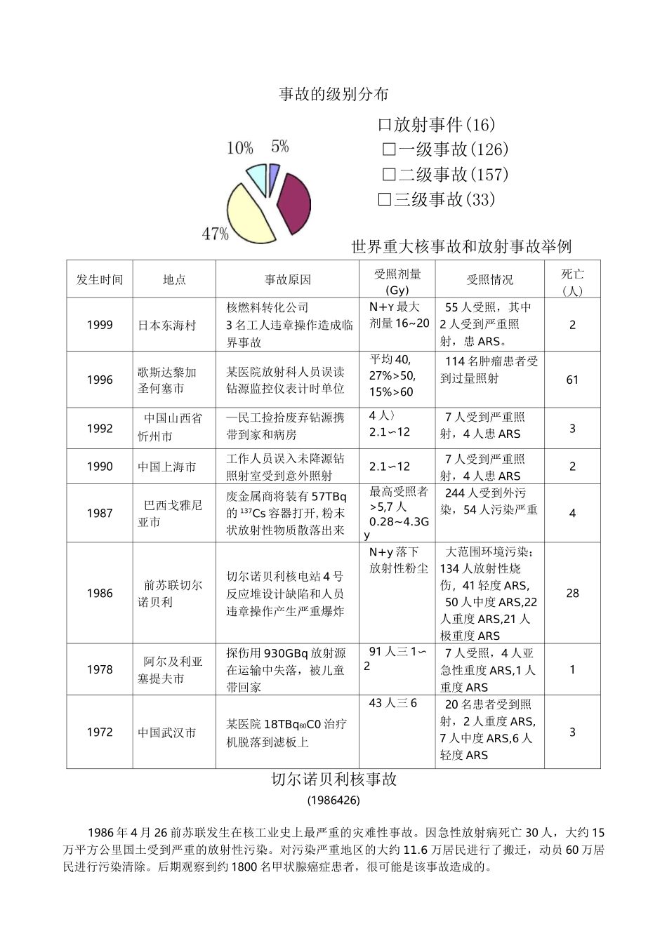 国内外核事故放射事故案例_第3页