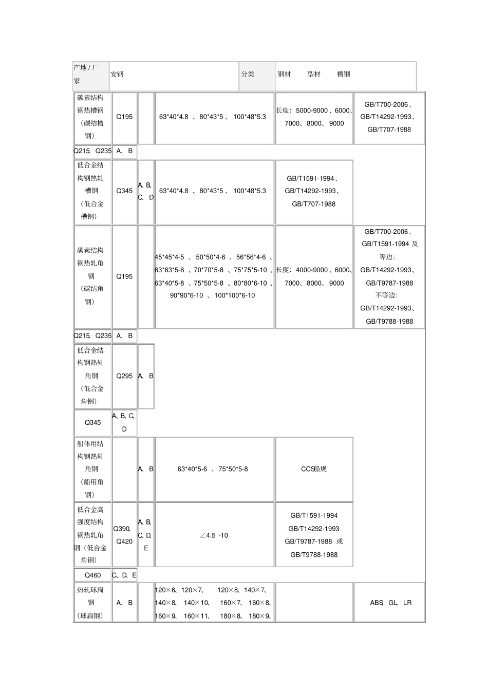 五金手册理论重量_第2页