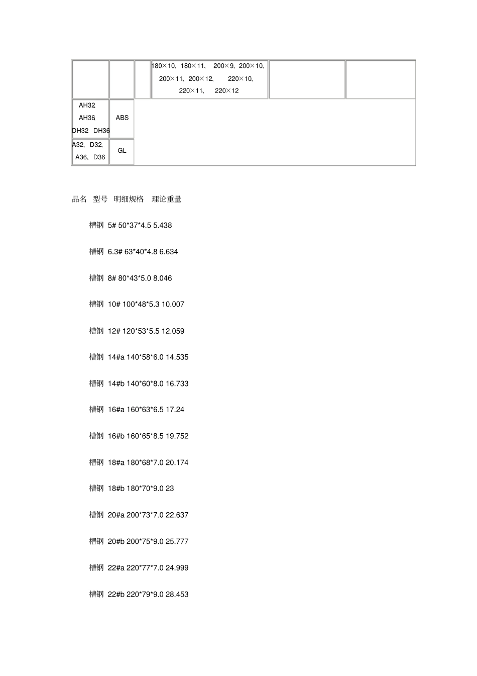 五金手册理论重量_第3页
