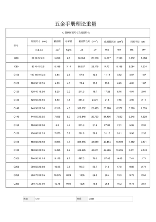 五金手册理论重量