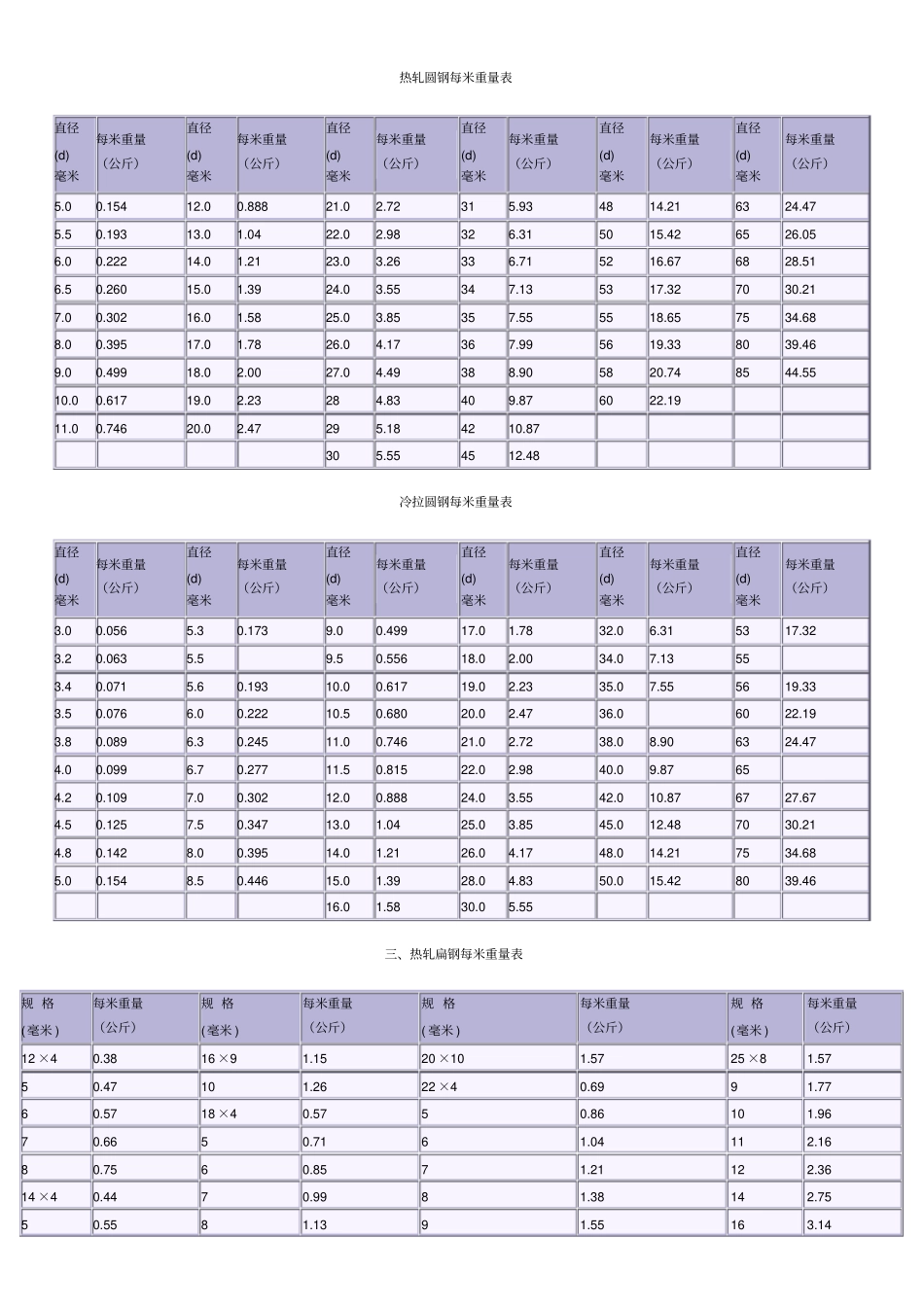 五金手册换算_第2页