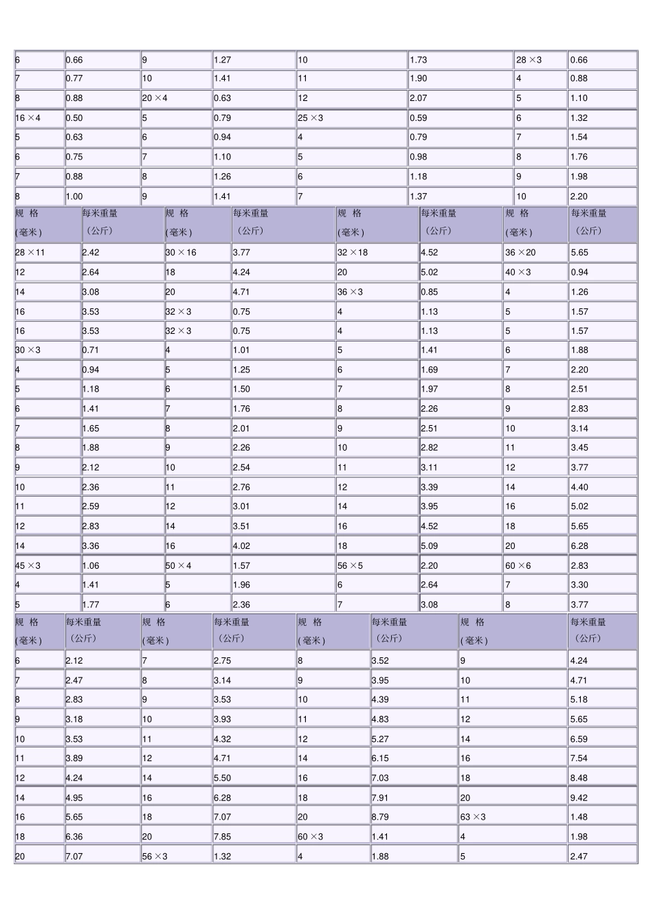 五金手册换算_第3页