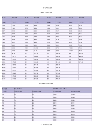 五金手册换算