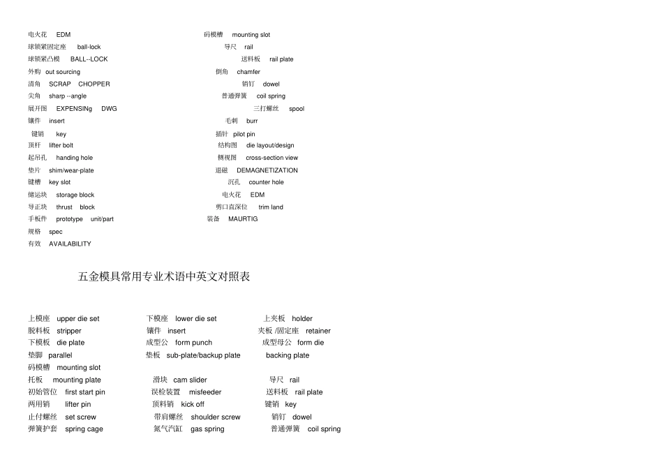 五金模具常用专业术语中英文对照表_第2页