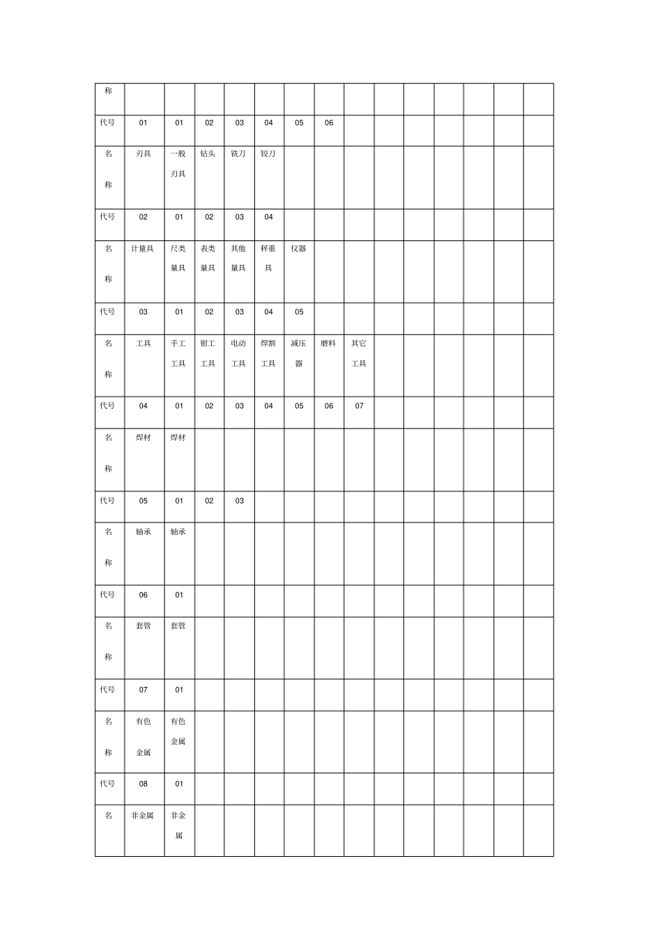 五金编码规则_第2页