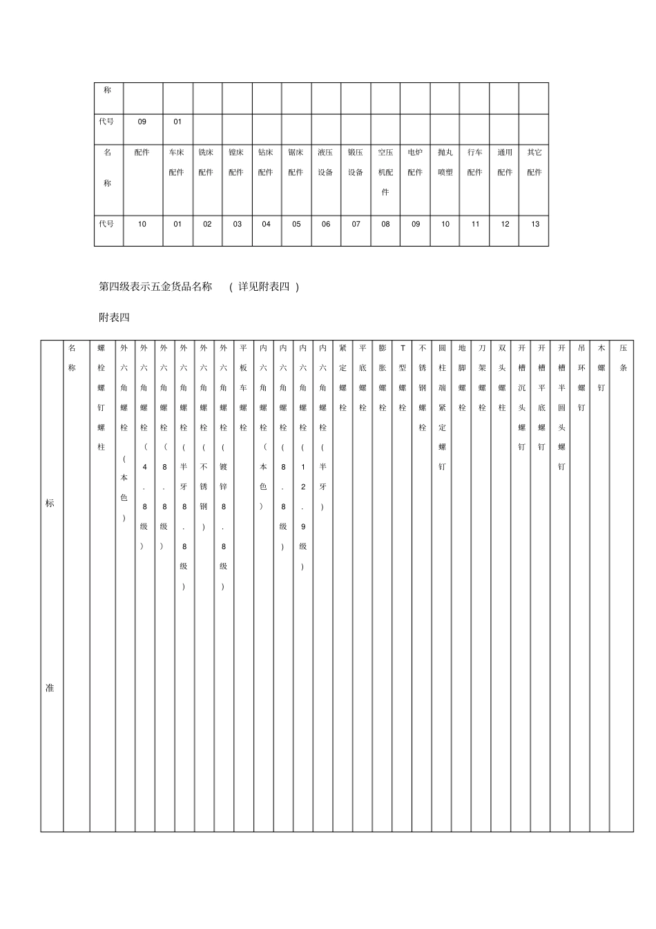五金编码规则_第3页