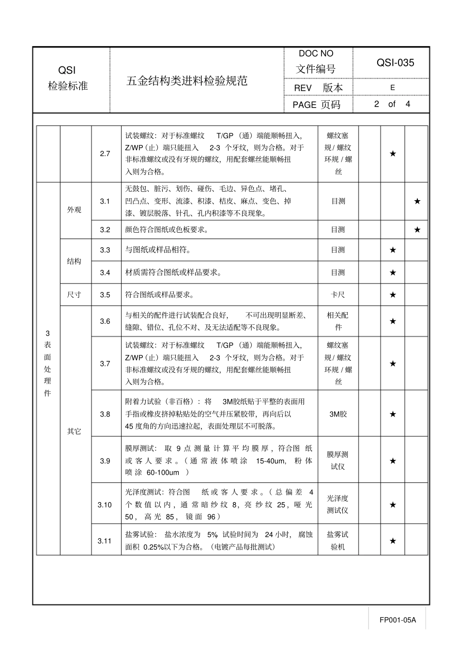五金结构类进料检验规范_第2页