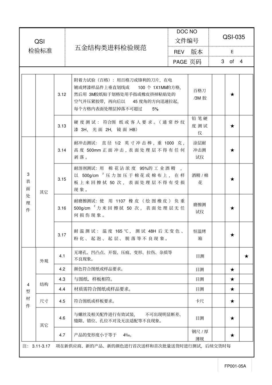 五金结构类进料检验规范_第3页