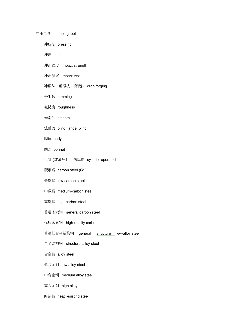 五金行业英文术语大全_第1页