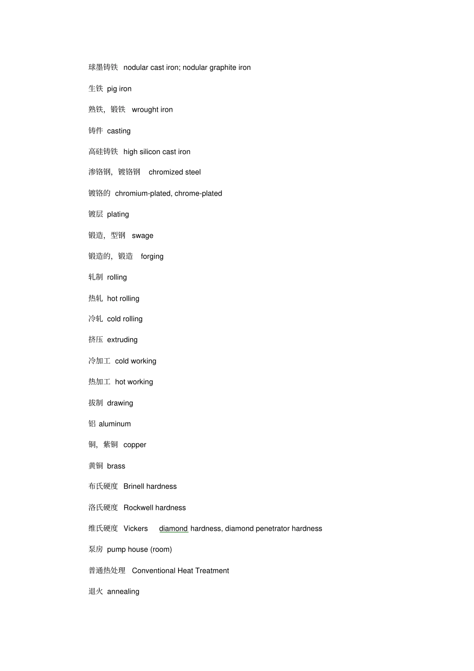 五金行业英文术语大全_第3页