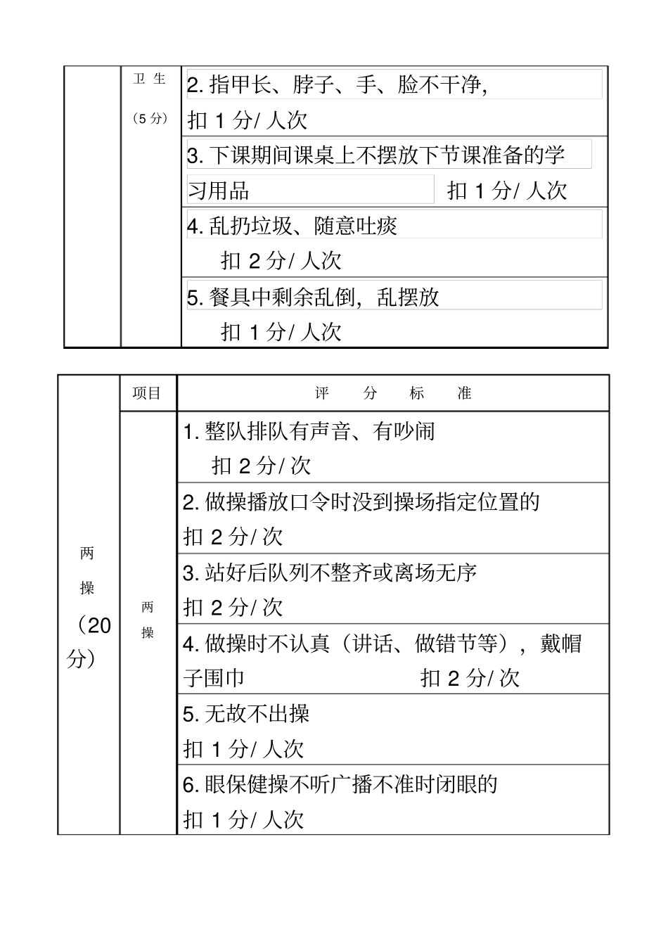 五项评比评分细则_第3页