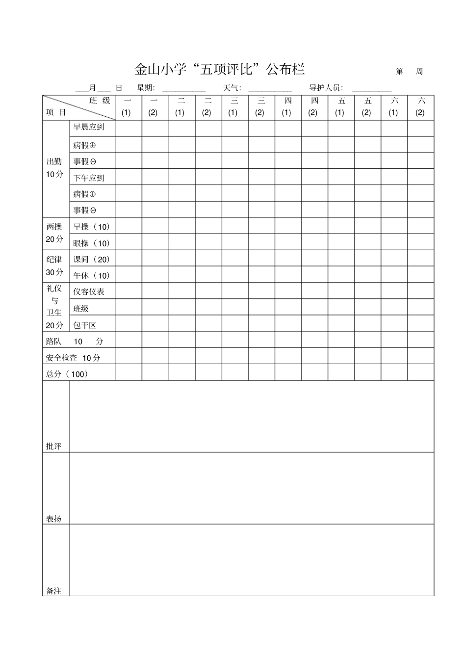 五项评比表格文档良心出品_第1页