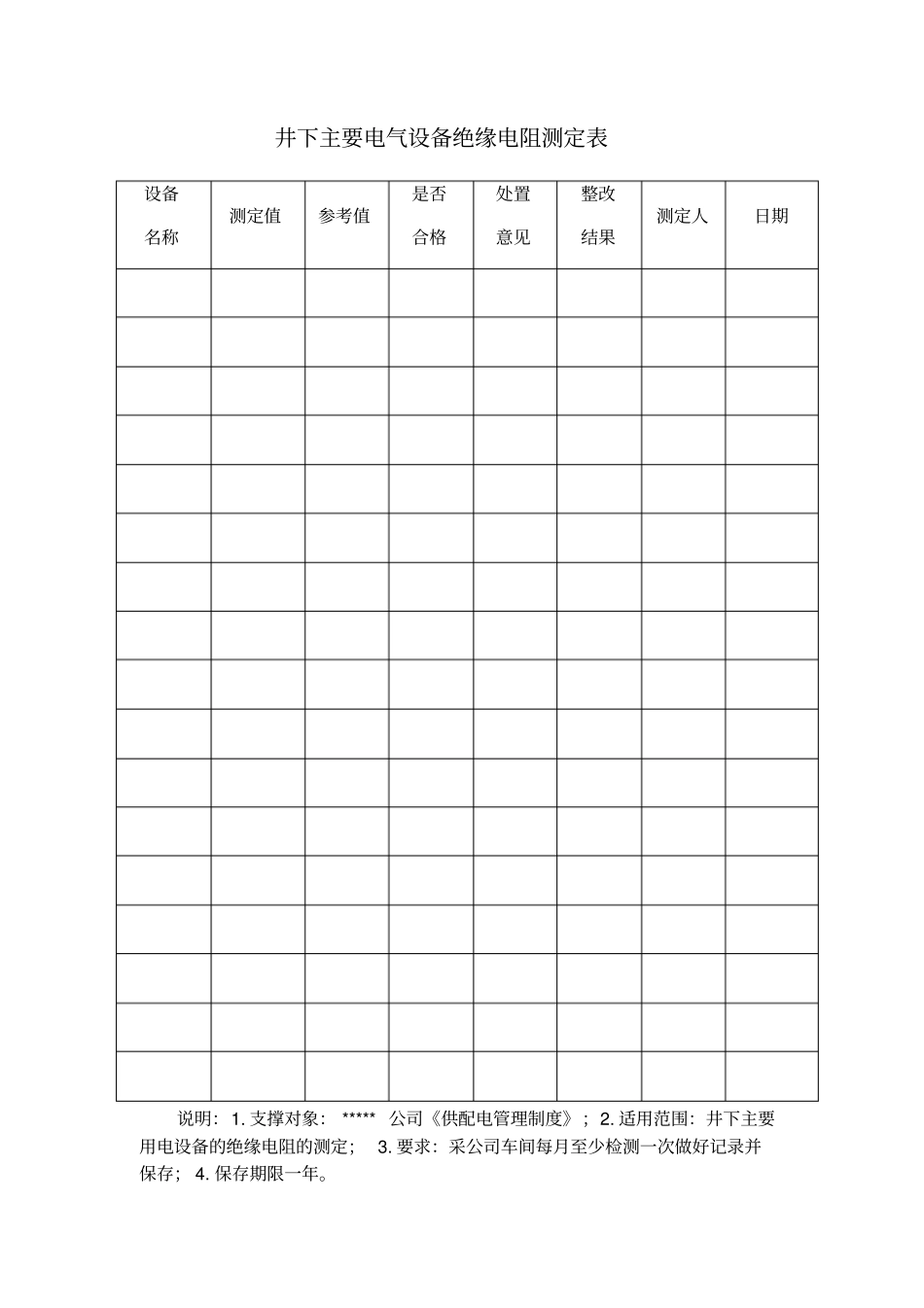 井下主要电气设备绝缘电阻测定表_第1页