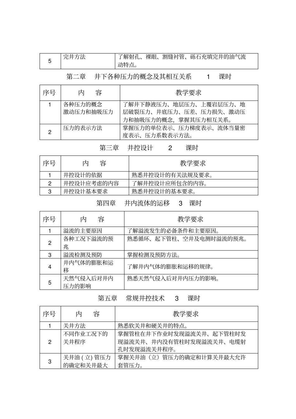 井下作业相关专业技术服务人员培训大纲x_第2页