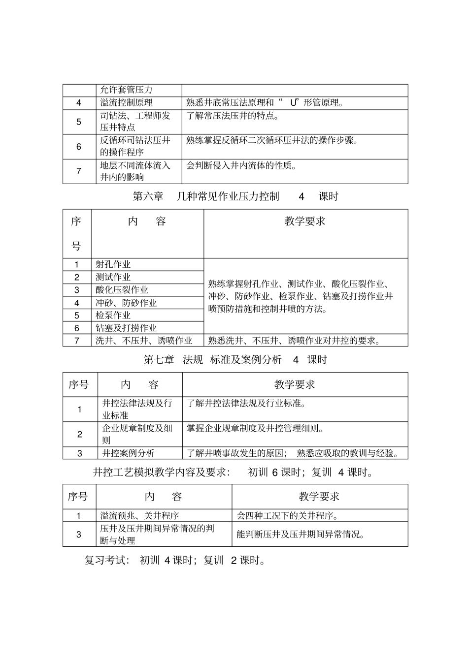 井下作业相关专业技术服务人员培训大纲x_第3页
