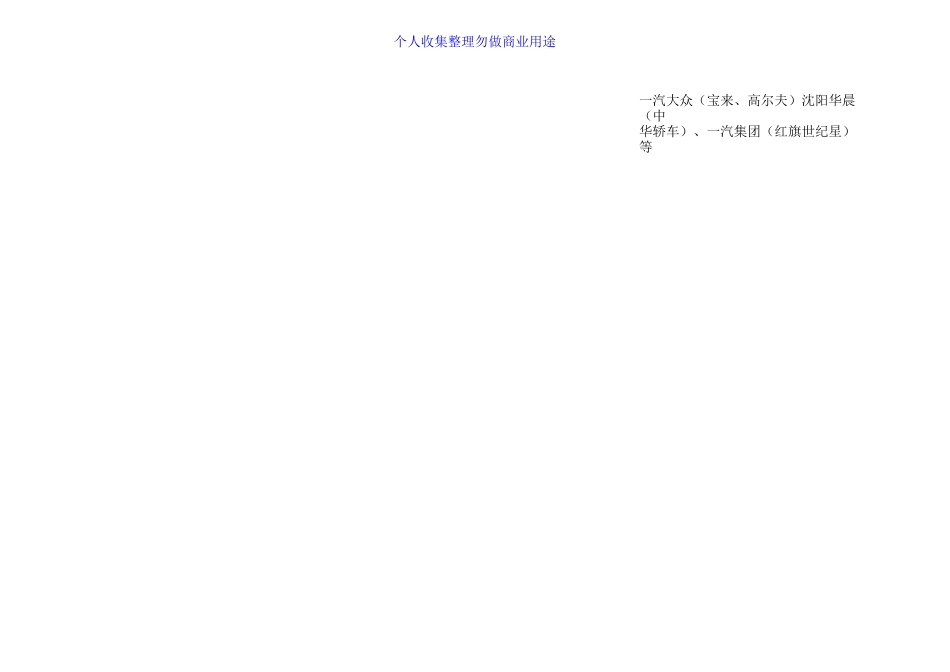 汽车天窗生产企业汇总及汽车玻璃企业名录_第3页