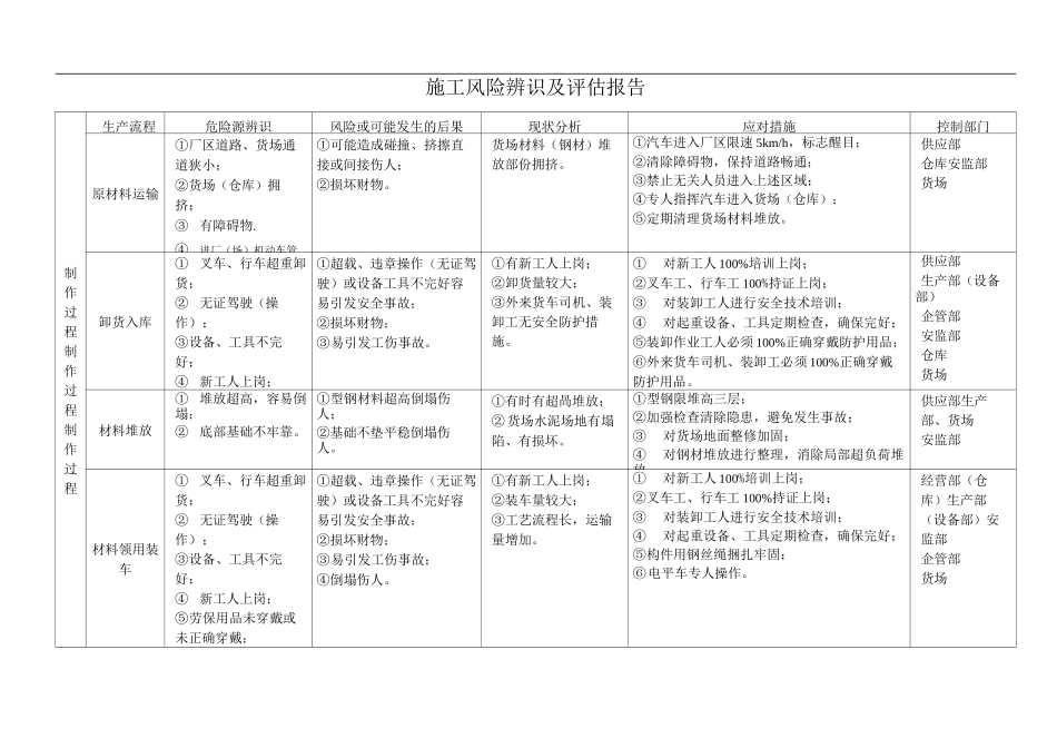施工风险辨识及评估报告_第1页