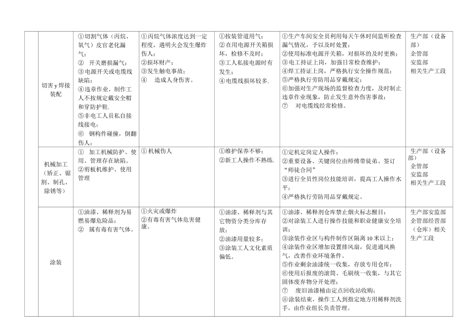 施工风险辨识及评估报告_第2页