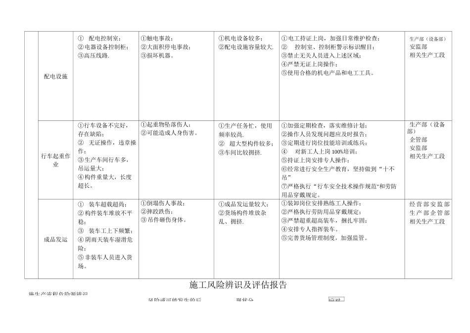施工风险辨识及评估报告_第3页