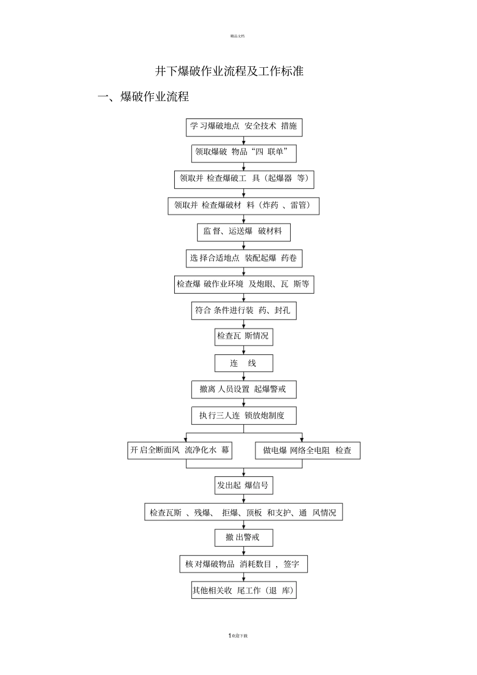 井下爆破作业流程及作业规范_第1页