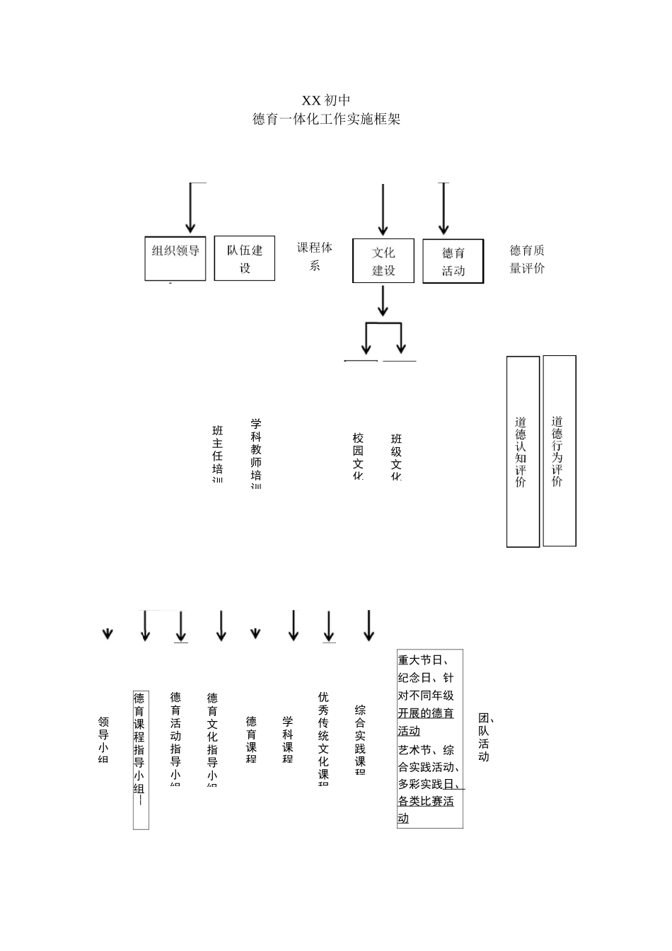 初级中学德育课程一体化工作实施方案_第2页