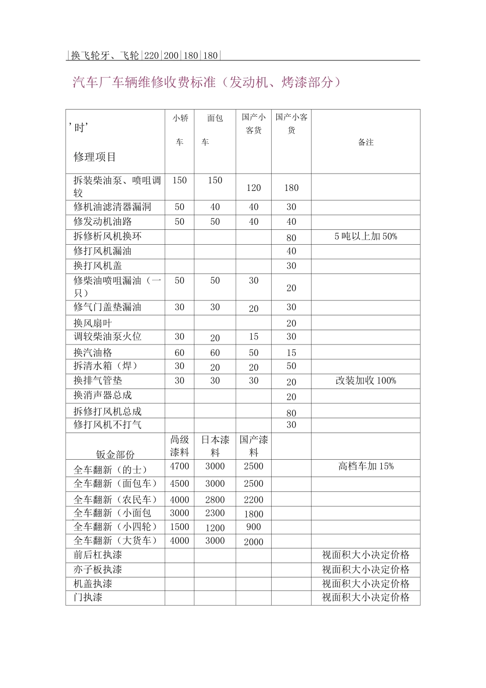 机动车维修价格表_第2页