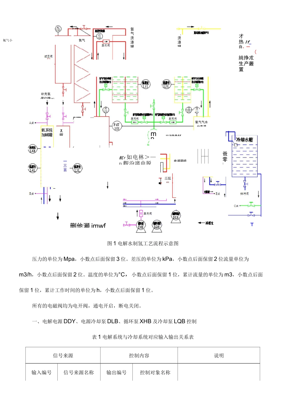 电解水制氢工艺处理描述_第2页