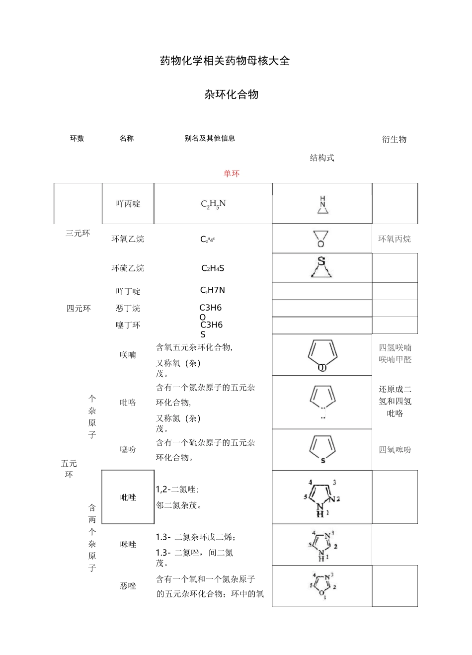 药物化学相关药物母核大全_第1页