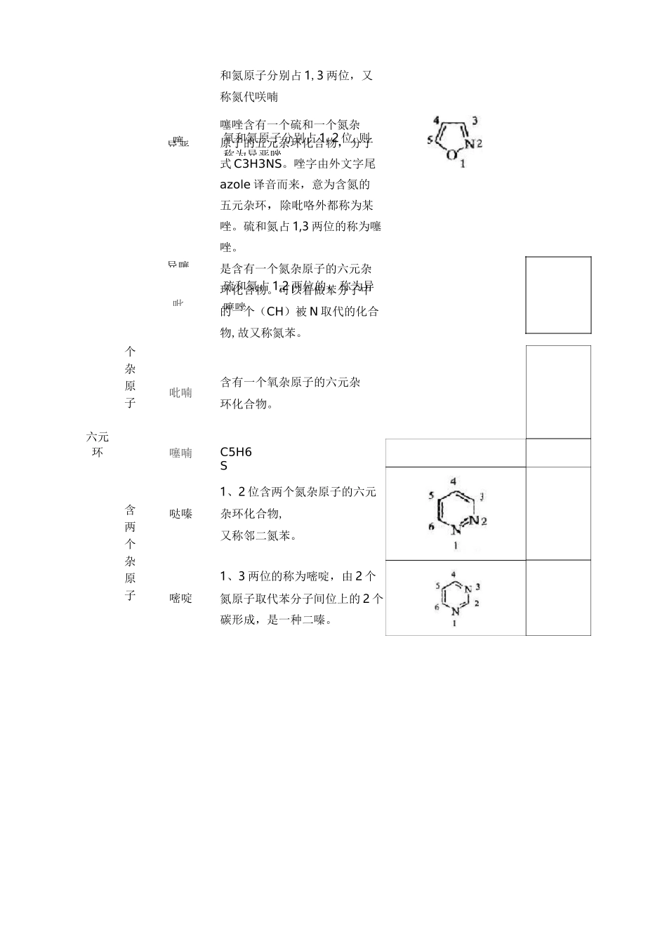 药物化学相关药物母核大全_第2页
