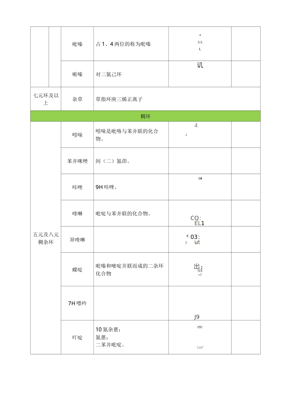 药物化学相关药物母核大全_第3页