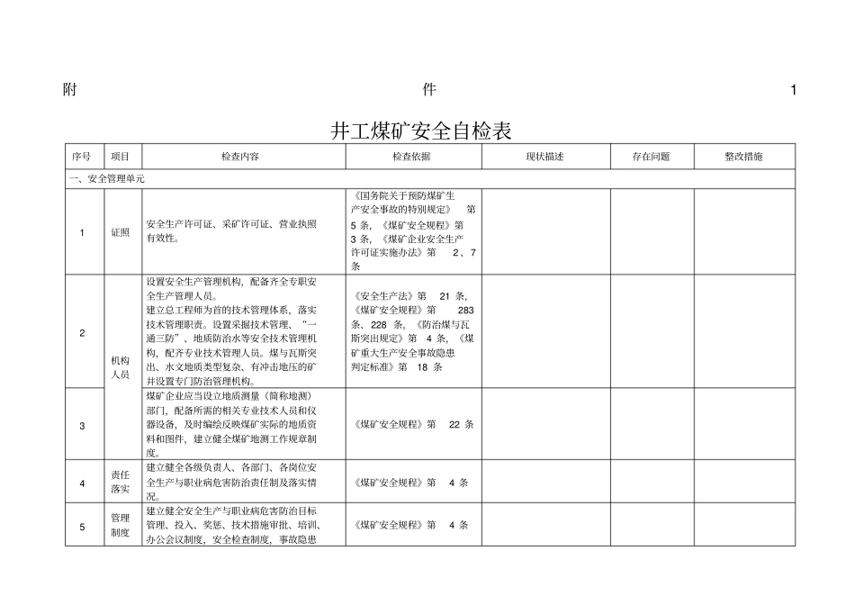 井工煤矿安全体检表_第1页